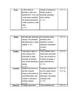 Referāts 'Cilvēka personvārda nozīmes ietekme uz cilvēka raksturu', 17.