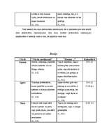 Referāts 'Cilvēka personvārda nozīmes ietekme uz cilvēka raksturu', 18.