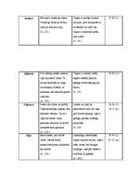 Referāts 'Cilvēka personvārda nozīmes ietekme uz cilvēka raksturu', 19.