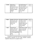 Referāts 'Cilvēka personvārda nozīmes ietekme uz cilvēka raksturu', 20.