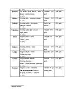 Referāts 'Cilvēka personvārda nozīmes ietekme uz cilvēka raksturu', 24.