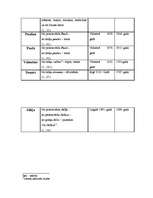 Referāts 'Cilvēka personvārda nozīmes ietekme uz cilvēka raksturu', 26.