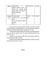 Referāts 'Cilvēka personvārda nozīmes ietekme uz cilvēka raksturu', 28.