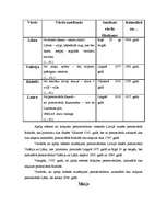 Referāts 'Cilvēka personvārda nozīmes ietekme uz cilvēka raksturu', 31.