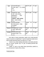 Referāts 'Cilvēka personvārda nozīmes ietekme uz cilvēka raksturu', 33.