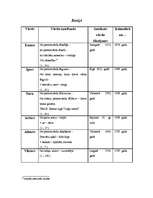 Referāts 'Cilvēka personvārda nozīmes ietekme uz cilvēka raksturu', 35.