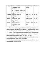 Referāts 'Cilvēka personvārda nozīmes ietekme uz cilvēka raksturu', 36.