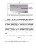 Referāts 'Latvijas komercbanku kredītu % likmju analīze dinamikā salīdzinājumā ar Lietuvas', 10.