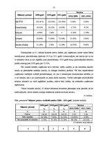 Prakses atskaite 'Profesionālās prakses pārskats', 22.