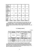 Biznesa plāns 'Biznesa plāns skolēnu mācību firmai "Nice"', 18.