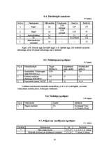 Biznesa plāns 'Biznesa plāns skolēnu mācību firmai "Nice"', 19.