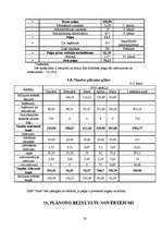 Biznesa plāns 'Biznesa plāns skolēnu mācību firmai "Nice"', 20.