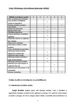 Prakses atskaite 'AS "Parex banka”', 4.