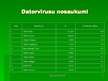 Prezentācija 'Datora vīrusi', 5.