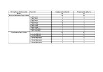 Prezentācija 'Vārsmošanas sistēmu lietojums Imanta Ziedoņa dzejas oriģinālkrājumā "Caurvējš"', 3.