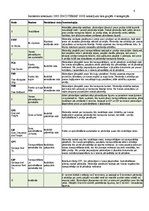 Konspekts 'Civiltiesības: saistību tiesības - praktiskie uzdevumi', 4.