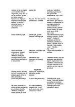 Konspekts 'Stundas konspekts 80 minūšu mācību stundai literatūrā 7.klasē', 2.