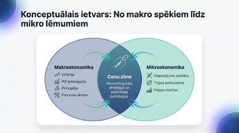 Prezentācija 'Lielveikalu cenošanas stratēģijas un to ietekme uz patērētāju izvēli Latvijā un ', 2.