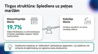 Prezentācija 'Lielveikalu cenošanas stratēģijas un to ietekme uz patērētāju izvēli Latvijā un ', 5.