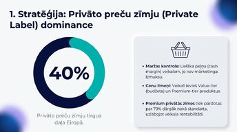 Prezentācija 'Lielveikalu cenošanas stratēģijas un to ietekme uz patērētāju izvēli Latvijā un ', 6.