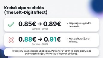 Prezentācija 'Lielveikalu cenošanas stratēģijas un to ietekme uz patērētāju izvēli Latvijā un ', 10.