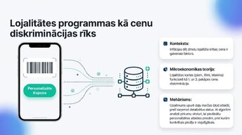 Prezentācija 'Lielveikalu cenošanas stratēģijas un to ietekme uz patērētāju izvēli Latvijā un ', 12.