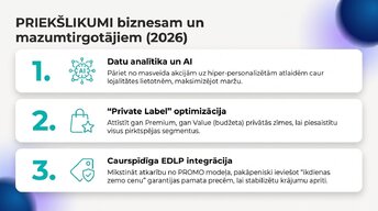Prezentācija 'Lielveikalu cenošanas stratēģijas un to ietekme uz patērētāju izvēli Latvijā un ', 14.