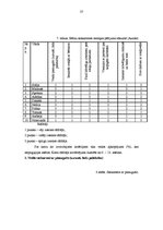 Diplomdarbs 'Jaunākā pirmsskolas vecuma bērnu saskarsmes prasmju sekmēšana rotaļās', 37.