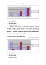 Diplomdarbs 'Jaunākā pirmsskolas vecuma bērnu saskarsmes prasmju sekmēšana rotaļās', 45.