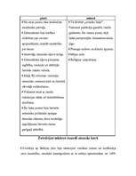 Konspekts 'Zviedru laiki Vidzemē', 4.