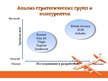 Prezentācija 'Стратегический менеджмент', 11.