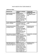 Konspekts 'Pedagoģiskā procesa vadība pirmsskolā', 1.