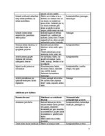 Konspekts 'Pedagoģiskā procesa vadība pirmsskolā', 4.