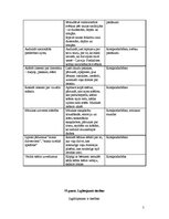 Konspekts 'Pedagoģiskā procesa vadība pirmsskolā', 5.