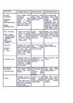 Konspekts 'Kontinentālās Eiropas tiesību loka galvenās pazīmes', 1.