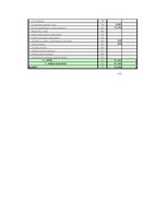 Prakses atskaite 'Finanšu analīzes prakses pārskats', 12.