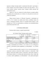 Prakses atskaite 'Finanšu analīzes prakses pārskats', 25.