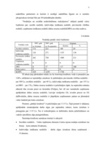 Prakses atskaite 'Finanšu analīzes prakses pārskats', 26.