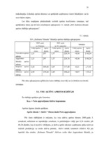 Prakses atskaite 'Finanšu analīzes prakses pārskats', 37.