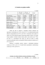 Prakses atskaite 'Finanšu analīzes prakses pārskats', 41.