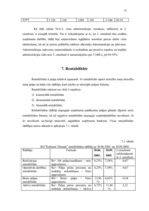 Prakses atskaite 'Finanšu analīzes prakses pārskats', 43.