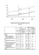 Konspekts 'Ārējie ekonomiskie sakari', 5.
