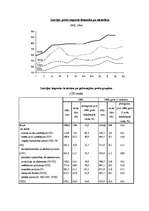 Konspekts 'Ārējie ekonomiskie sakari', 7.