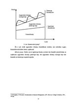 Diplomdarbs 'Apgrozāmo līdzekļu finansēšanas politika un pilnveidošanas iespējas ražošanas uz', 18.