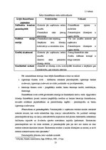 Diplomdarbs 'Apgrozāmo līdzekļu finansēšanas politika un pilnveidošanas iespējas ražošanas uz', 23.