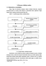 Diplomdarbs 'Apgrozāmo līdzekļu finansēšanas politika un pilnveidošanas iespējas ražošanas uz', 28.