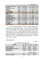 Diplomdarbs 'Apgrozāmo līdzekļu finansēšanas politika un pilnveidošanas iespējas ražošanas uz', 37.