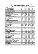 Diplomdarbs 'Apgrozāmo līdzekļu finansēšanas politika un pilnveidošanas iespējas ražošanas uz', 47.