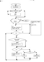 Paraugs 'Mikroprocesoru tehnika. Trešais laboratorijas darbs', 7.