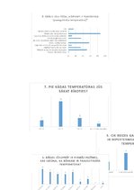 Diplomdarbs 'Vecāku rīcība bērnu hipertermijas gadījumā', 4.